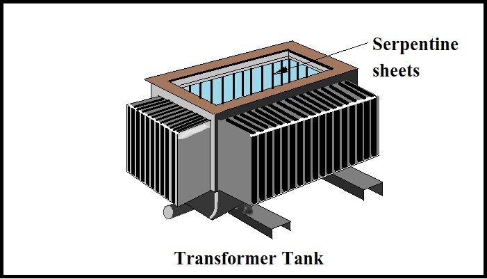 Main Parts Of A Power Transformer