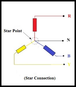 Properties of Star Connection